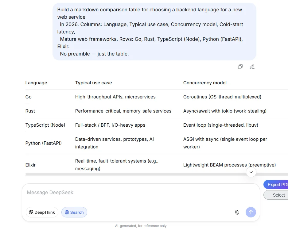 Comparison table rendered in a live DeepSeek conversation