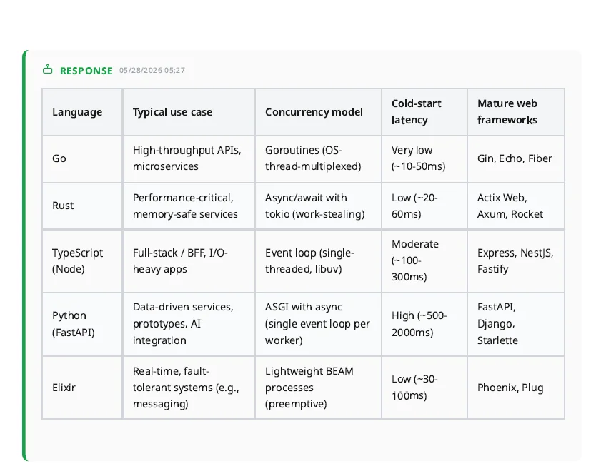 The same comparison table after exporting to PDF, with formatting preserved